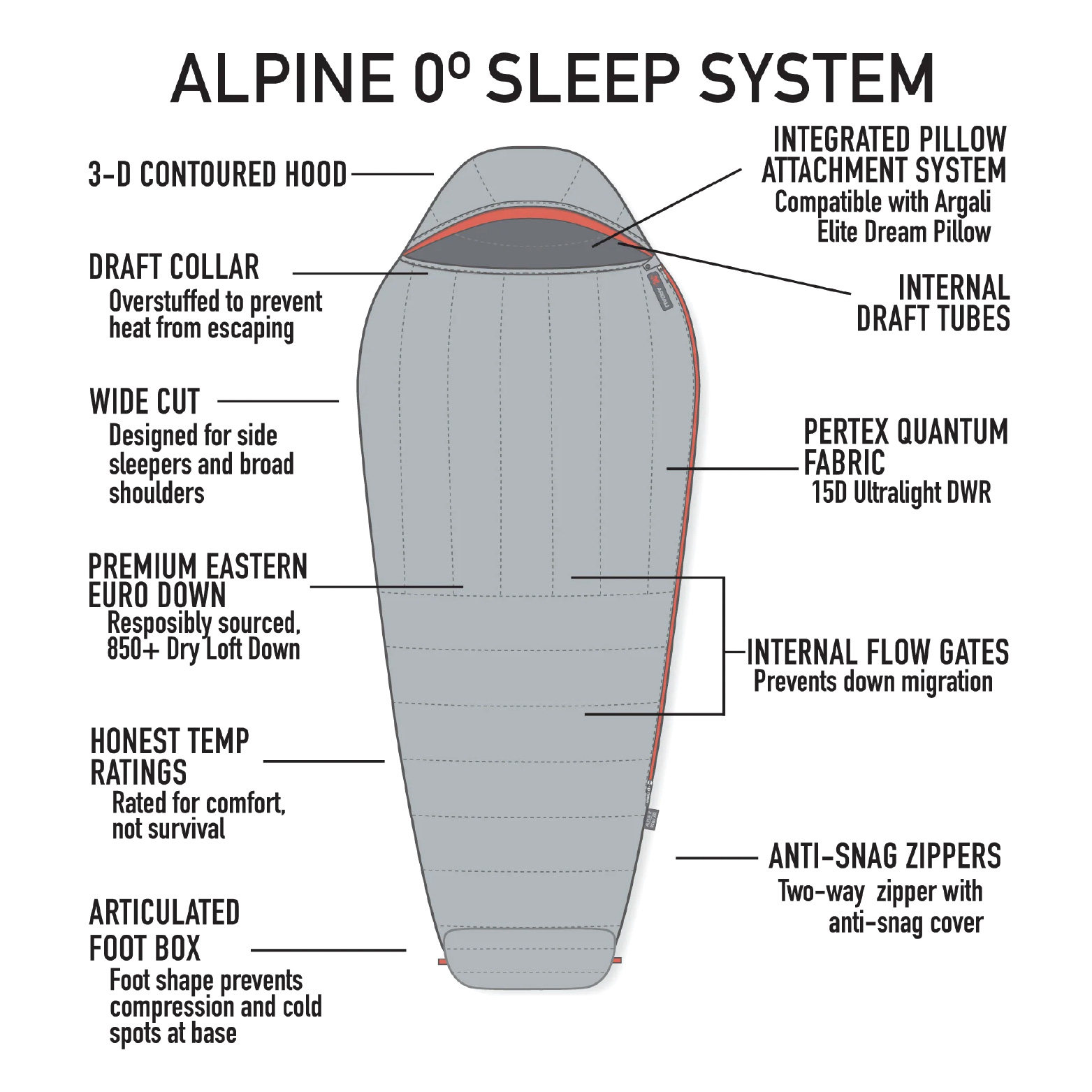 ARGALI 0 Degree Sleeping Bag - Image 11